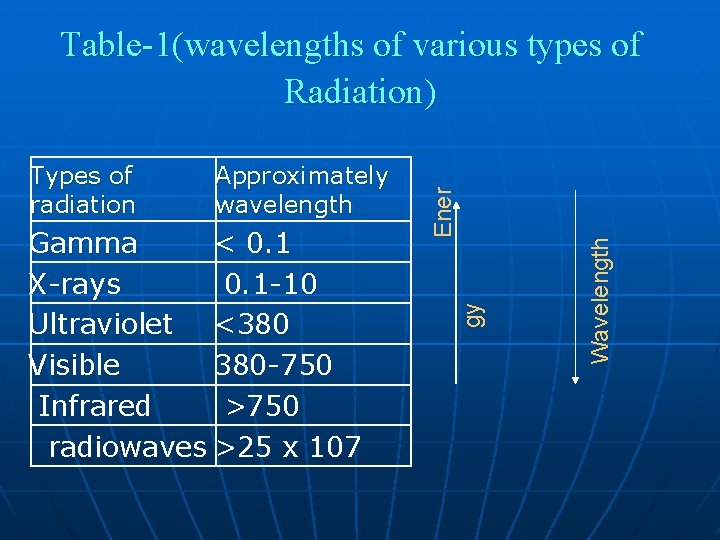 Gamma < 0. 1 X-rays 0. 1 -10 Ultraviolet <380 Visible 380 -750 Infrared