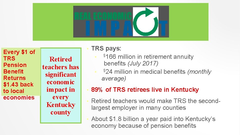 Every $1 of TRS Pension Benefit Returns $1. 43 back to local economies •