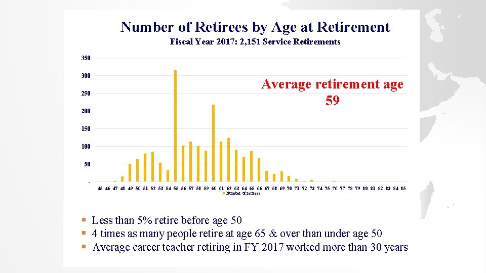 Number of Retirees by Age at Retirement Fiscal Year 2017: 2, 151 Service Retirements