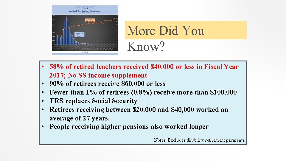 More Did You Know? • 58% of retired teachers received $40, 000 or less