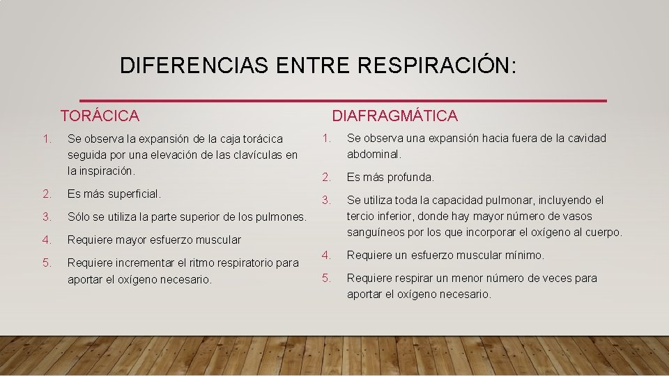 DIFERENCIAS ENTRE RESPIRACIÓN: TORÁCICA 1. Se observa la expansión de la caja torácica seguida