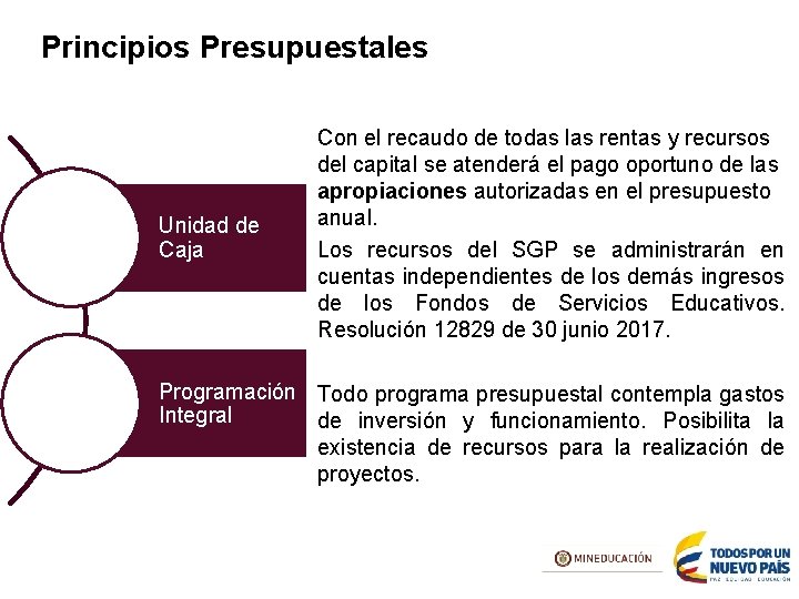 Principios Presupuestales Unidad de Caja Con el recaudo de todas las rentas y recursos