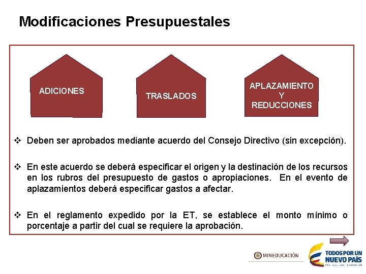 Modificaciones Presupuestales ADICIONES TRASLADOS APLAZAMIENTO Y REDUCCIONES v Deben ser aprobados mediante acuerdo del