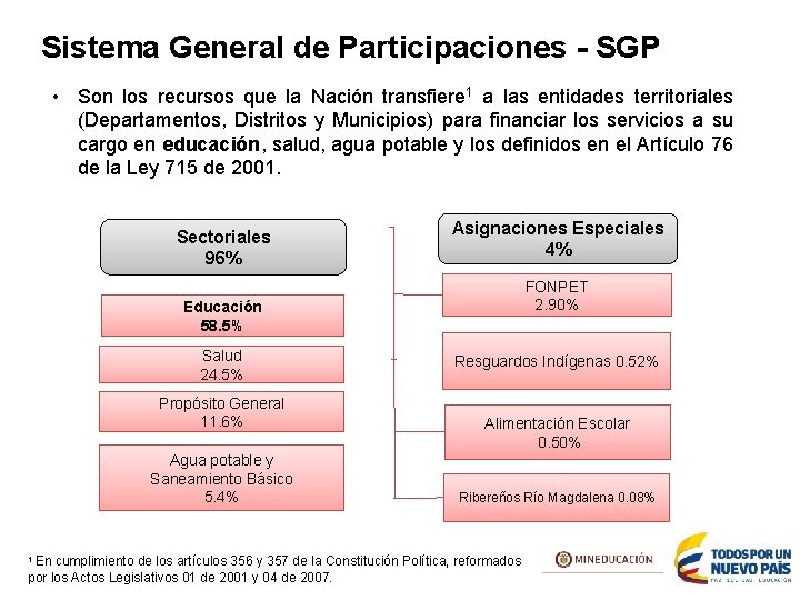 Sistema General de Participaciones - SGP • Son los recursos que la Nación transfiere