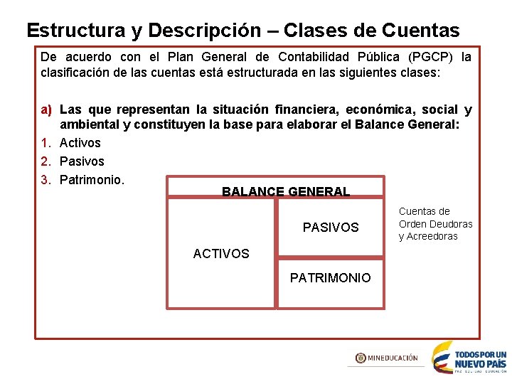 Estructura y Descripción – Clases de Cuentas De acuerdo con el Plan General de