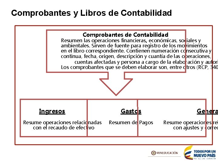 Comprobantes y Libros de Contabilidad Comprobantes de Contabilidad Resumen las operaciones financieras, económicas, sociales