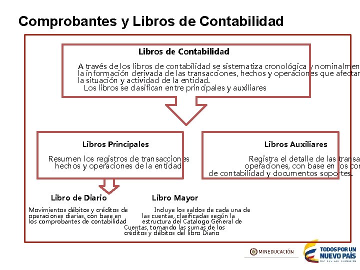 Comprobantes y Libros de Contabilidad A través de los libros de contabilidad se sistematiza