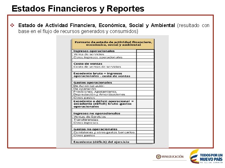 Estados Financieros y Reportes v Estado de Actividad Financiera, Económica, Social y Ambiental (resultado