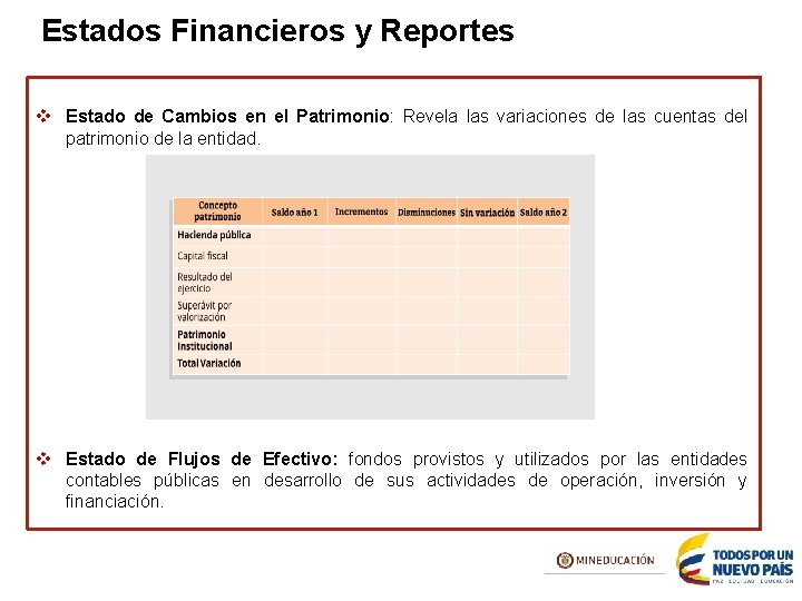 Estados Financieros y Reportes v Estado de Cambios en el Patrimonio: Revela las variaciones