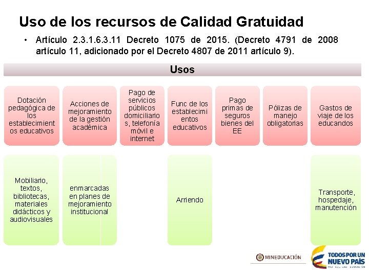 Uso de los recursos de Calidad Gratuidad • Artículo 2. 3. 1. 6. 3.