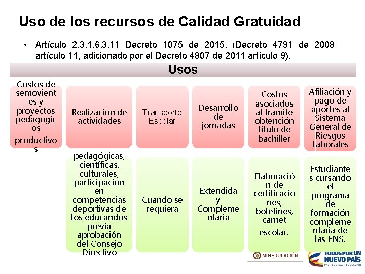 Uso de los recursos de Calidad Gratuidad • Artículo 2. 3. 1. 6. 3.