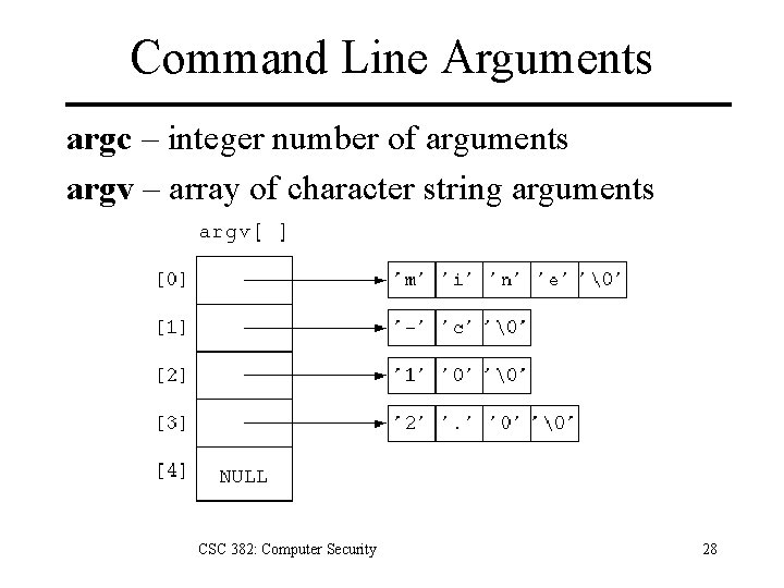 Command Line Arguments argc – integer number of arguments argv – array of character