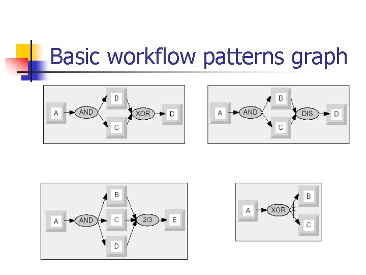 Basic workflow patterns graph 