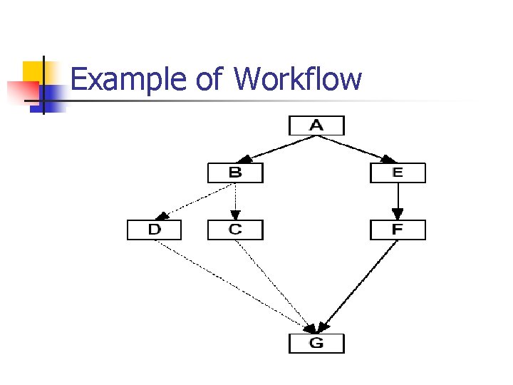 Example of Workflow 