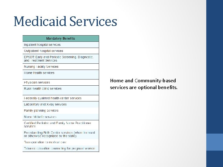 Medicaid Services Home and Community-based services are optional benefits. 