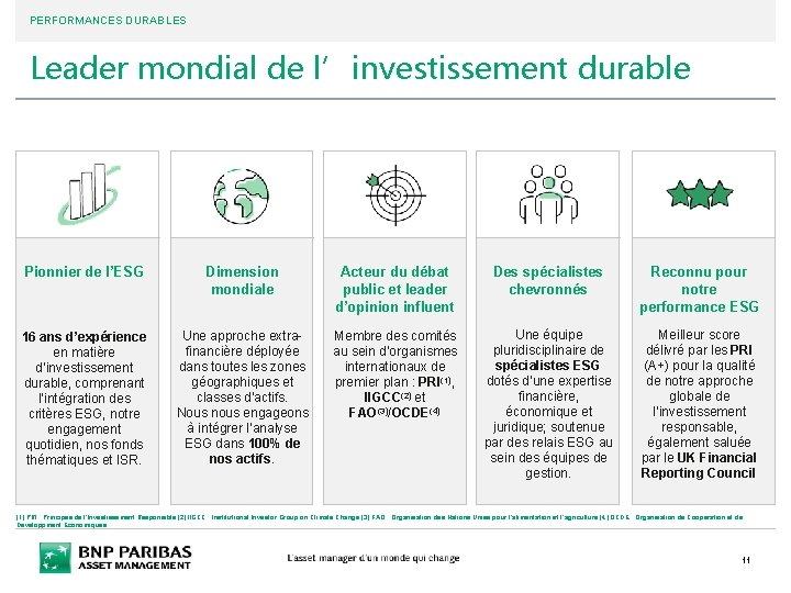 PERFORMANCES DURABLES Leader mondial de l’investissement durable Pionnier de l’ESG Dimension mondiale Acteur du