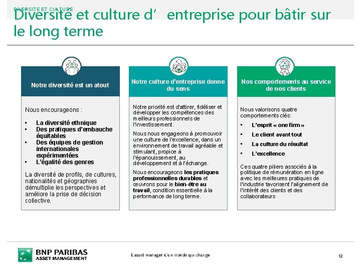 Diversité et culture d’entreprise pour bâtir sur le long terme DIVERSITE ET CULTURE Notre