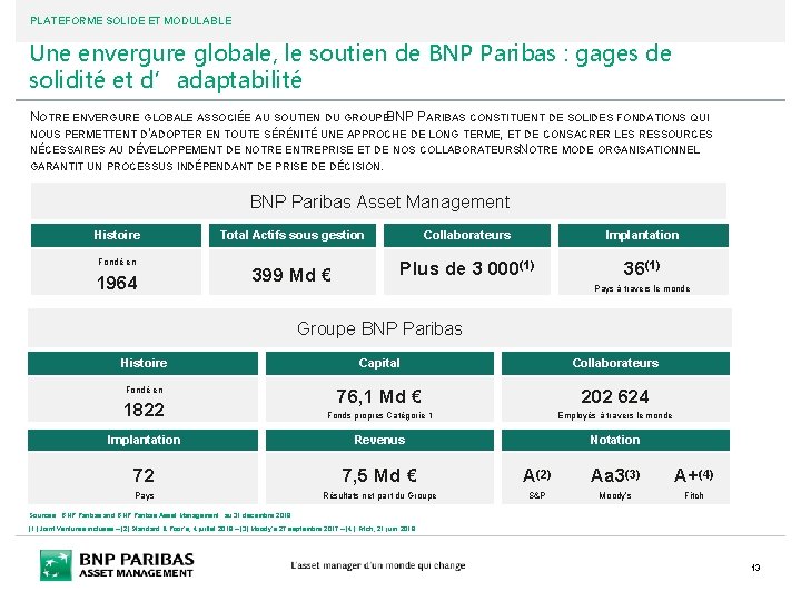 PLATEFORME SOLIDE ET MODULABLE Une envergure globale, le soutien de BNP Paribas : gages