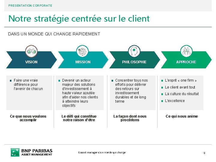 PRESENTATION CORPORATE Notre stratégie centrée sur le client DANS UN MONDE QUI CHANGE RAPIDEMENT