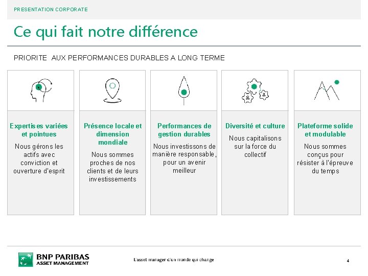 PRESENTATION CORPORATE Ce qui fait notre différence PRIORITE AUX PERFORMANCES DURABLES A LONG TERME