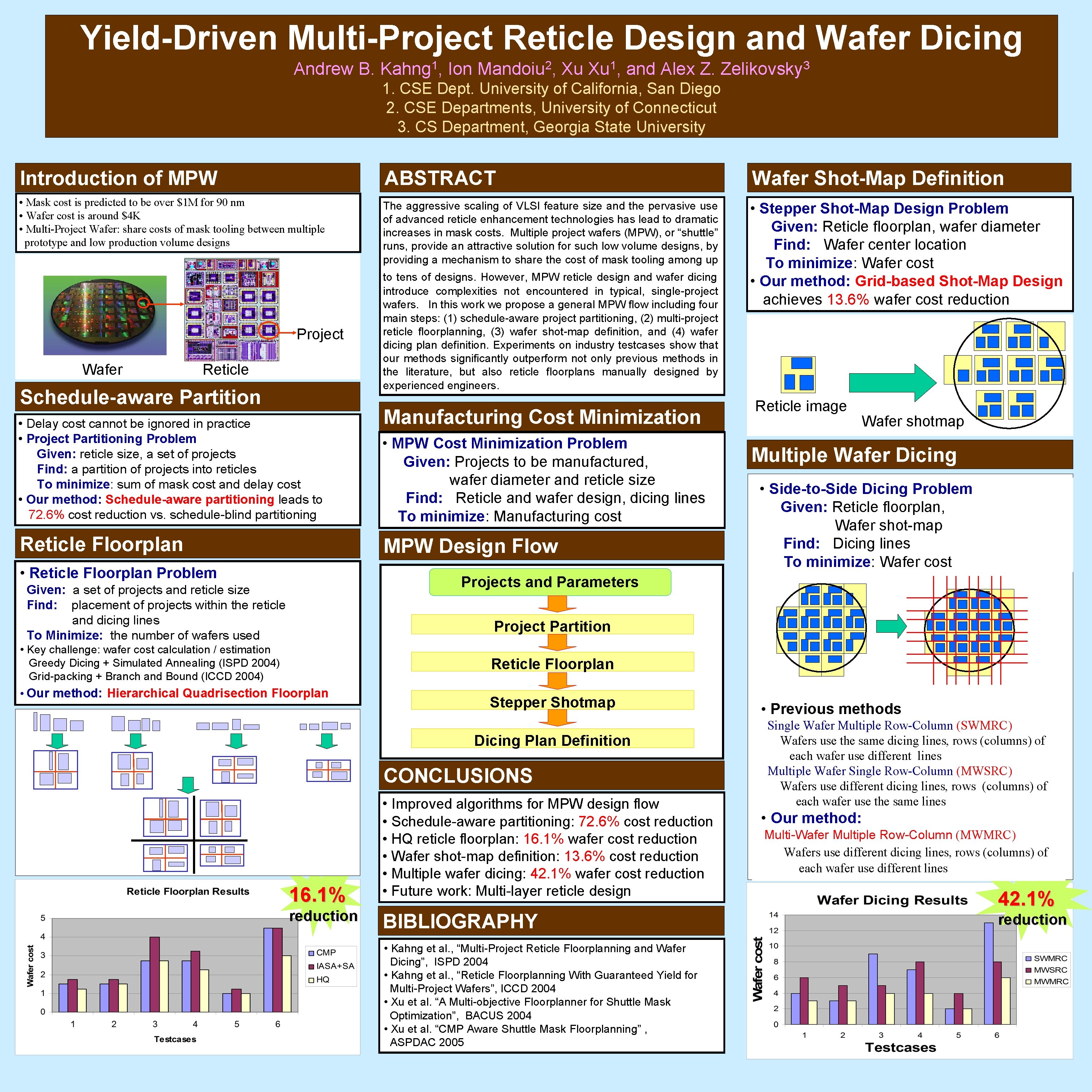 Yield-Driven Multi-Project Reticle Design and Wafer Dicing Andrew B. 1 Kahng , Ion 2 Yield-Driven Multi-Project Reticle Design and Wafer Dicing Andrew B. 1 Kahng , Ion 2
