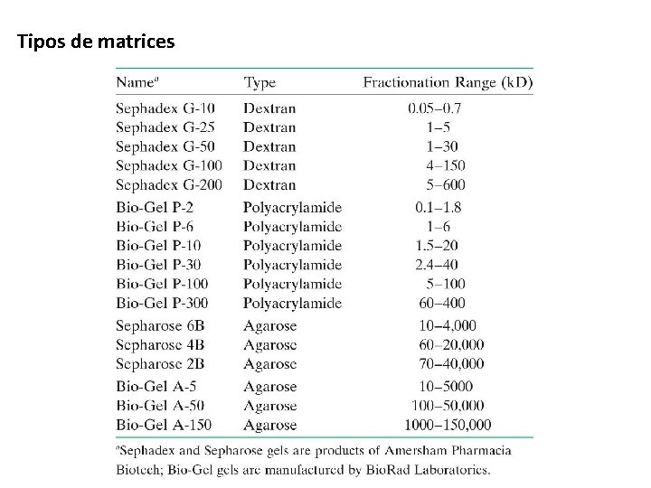 Tipos de matrices 