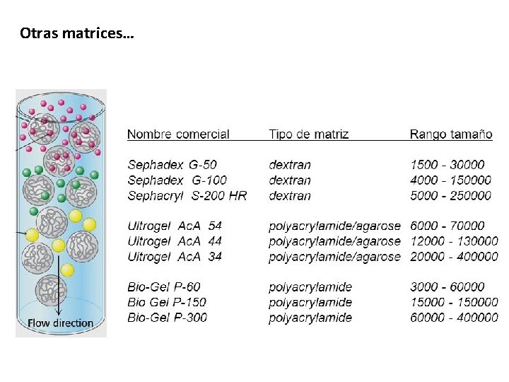 Otras matrices… 