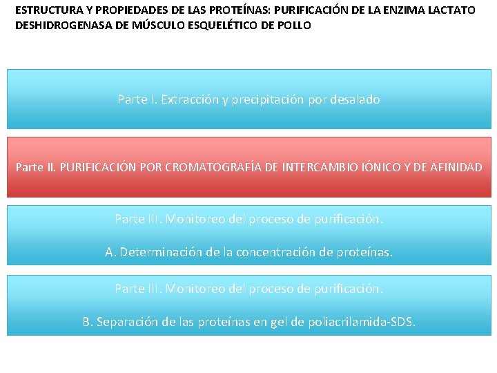 ESTRUCTURA Y PROPIEDADES DE LAS PROTEÍNAS: PURIFICACIÓN DE LA ENZIMA LACTATO DESHIDROGENASA DE MÚSCULO