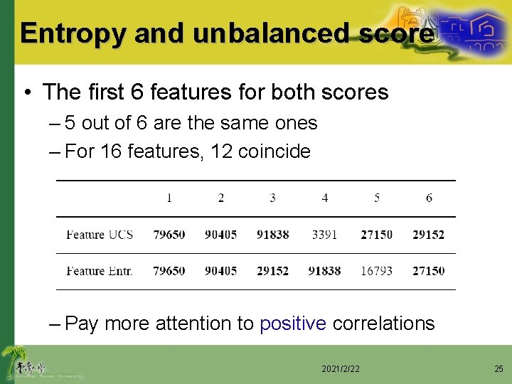 Entropy and unbalanced score • The first 6 features for both scores – 5