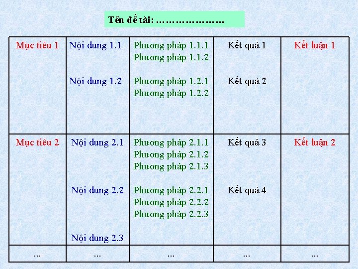 Tên đề tài: ………………… Mục tiêu 1 Mục tiêu 2 Nội dung 1. 1
