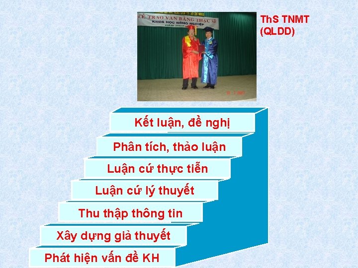 Th. S TNMT (QLDD) Kết luận, đề nghị Phân tích, thảo luận Luận cứ