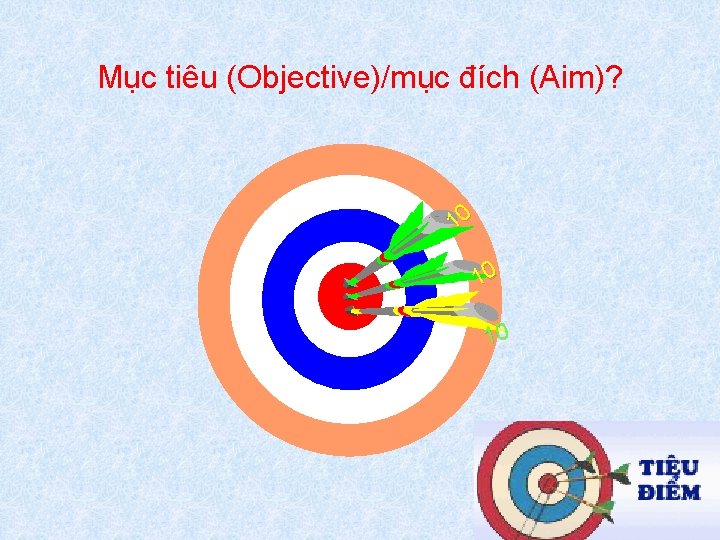 Mục tiêu (Objective)/mục đích (Aim)? 10 10 10 