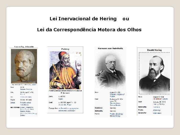 Lei Inervacional de Hering ou Lei da Correspondência Motora dos Olhos 