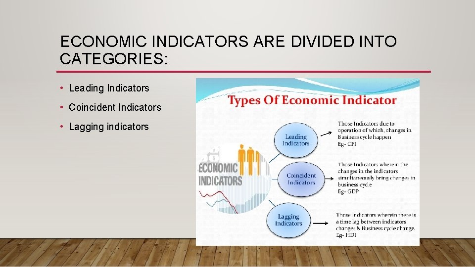 ECONOMIC INDICATORS ARE DIVIDED INTO CATEGORIES: • Leading Indicators • Coincident Indicators • Lagging