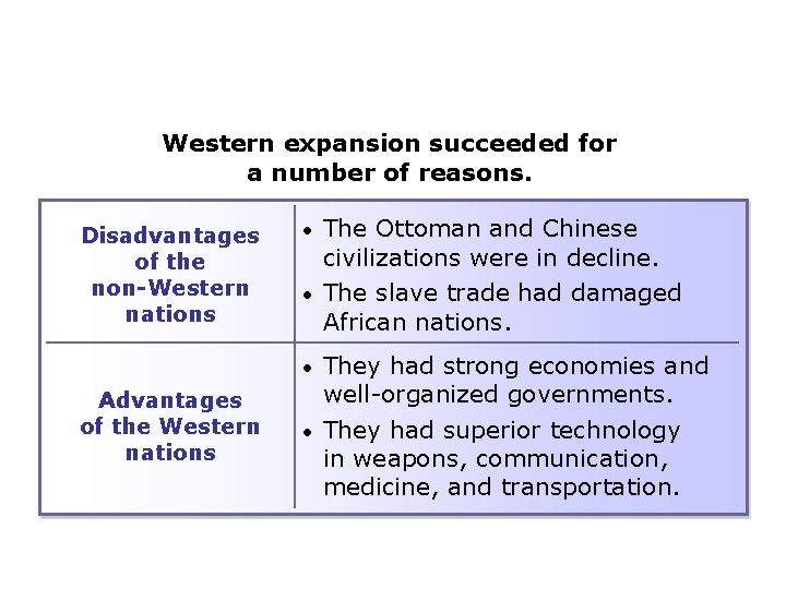 Western expansion succeeded for a number of reasons. Disadvantages of the non-Western nations The