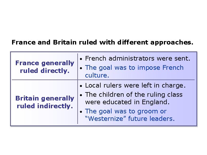 France and Britain ruled with different approaches. French administrators were sent. France generally •