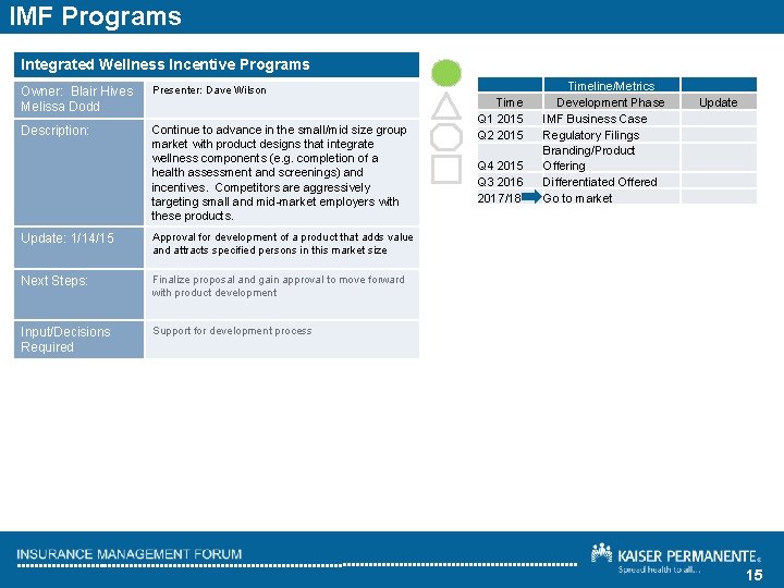 IMF Programs Integrated Wellness Incentive Programs Owner: Blair Hives Melissa Dodd Presenter: Dave Wilson