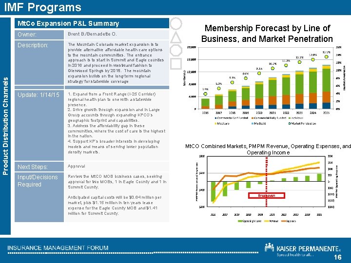 IMF Programs Product Distribution Channels Mt. Co Expansion P&L Summary Owner: Brent B. /Bernadette