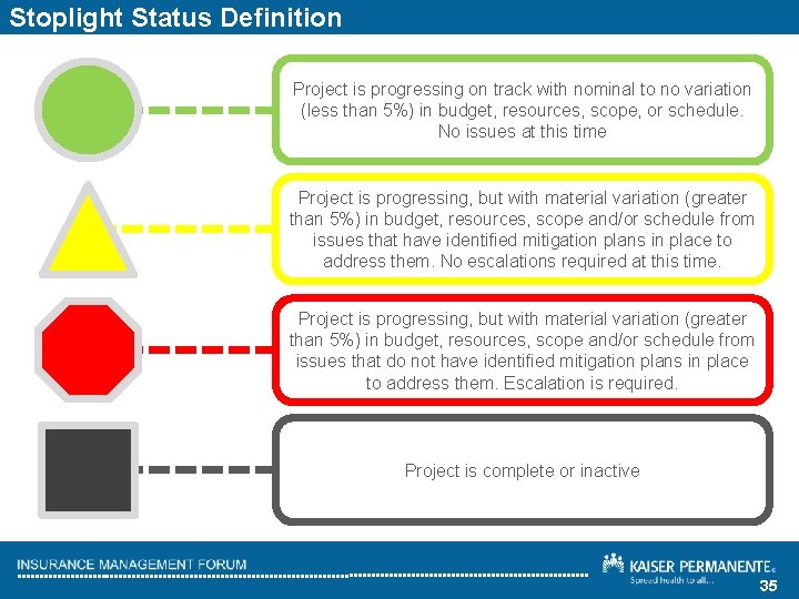 Stoplight Status Definition Project is progressing on track with nominal to no variation (less