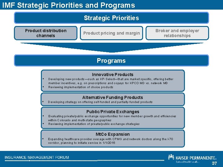 IMF Strategic Priorities and Programs Strategic Priorities Product distribution channels Product pricing and margin
