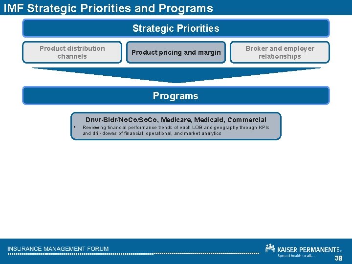 IMF Strategic Priorities and Programs Strategic Priorities Product distribution channels Product pricing and margin