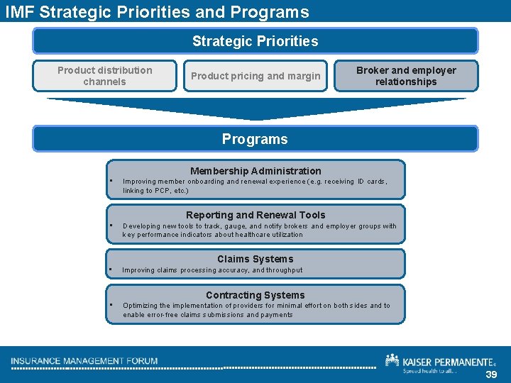 IMF Strategic Priorities and Programs Strategic Priorities Product distribution channels Product pricing and margin