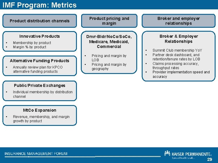 IMF Program: Metrics Product distribution channels Innovative Products • • Membership by product Margin