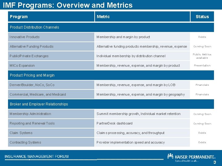 IMF Programs: Overview and Metrics Program Metric Status Product Distribution Channels Innovative Products Membership