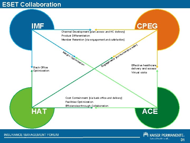 ESET Collaboration IMF CPEG Channel Development [plan access and HC delivery] Product Differentiation Member