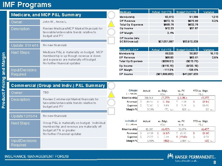 IMF Programs Product Pricing and Margin Medicare, and MCP P&L Summary Owner: John W.