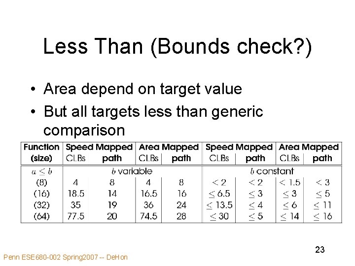 Less Than (Bounds check? ) • Area depend on target value • But all