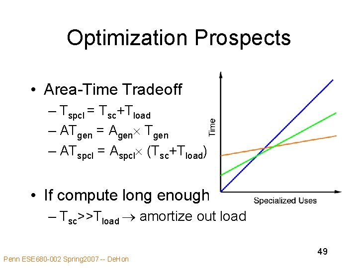 Optimization Prospects • Area-Time Tradeoff – Tspcl = Tsc+Tload – ATgen = Agen Tgen