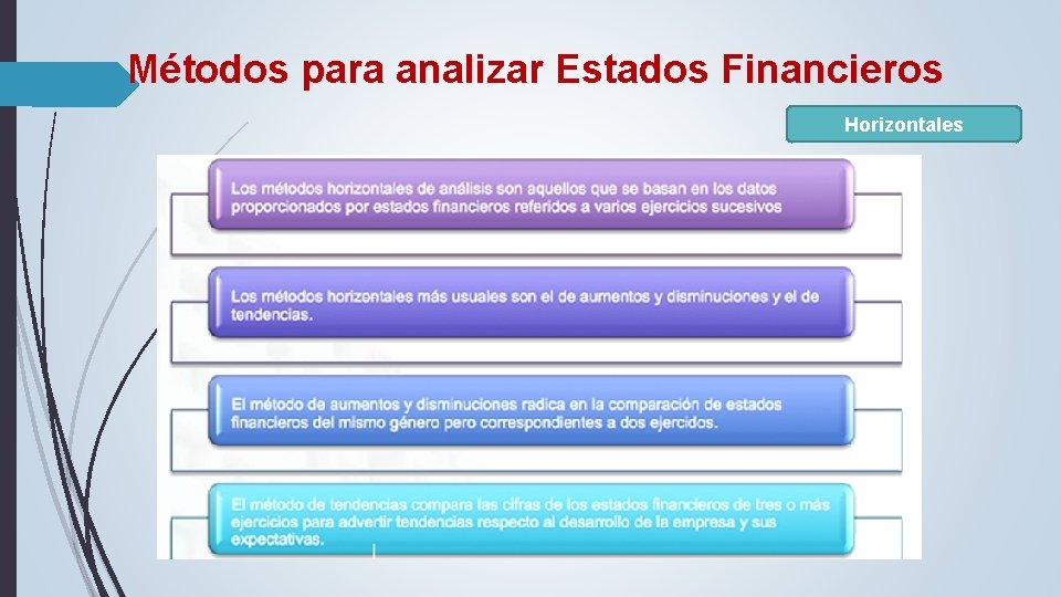 Métodos para analizar Estados Financieros Horizontales Métodos para analizar Estados Financieros Horizontales