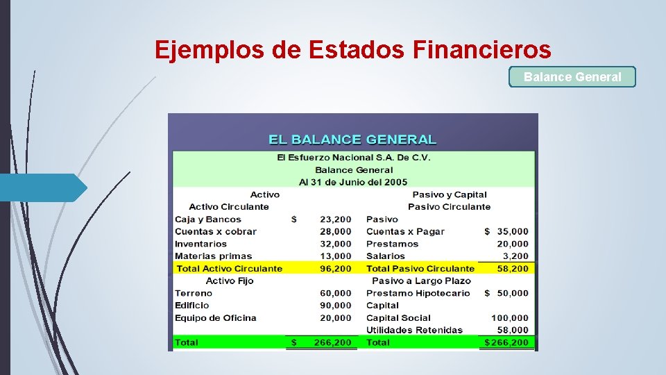 Ejemplos de Estados Financieros Balance General Ejemplos de Estados Financieros Balance General